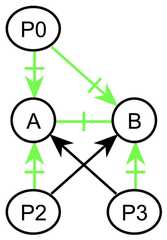 http://purl.org/lg/diagrams/gaines_2015_universal-logic-as-a-science-of_1dvf0db11_p-167_1j1r66inm