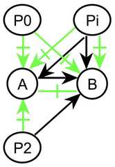 http://purl.org/lg/diagrams/gaines_2015_universal-logic-as-a-science-of_1dvf0db11_p-167_1j1r6a42a