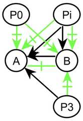 http://purl.org/lg/diagrams/gaines_2015_universal-logic-as-a-science-of_1dvf0db11_p-167_1j1r6dhbs