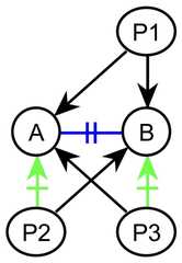 http://purl.org/lg/diagrams/gaines_2015_universal-logic-as-a-science-of_1dvf0db11_p-167_1j1r6m3al