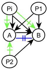 http://purl.org/lg/diagrams/gaines_2015_universal-logic-as-a-science-of_1dvf0db11_p-167_1j1r6q3er