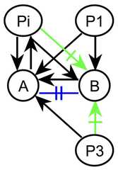 http://purl.org/lg/diagrams/gaines_2015_universal-logic-as-a-science-of_1dvf0db11_p-167_1j1r6uu9t