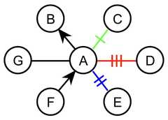 http://purl.org/lg/diagrams/gaines_2015_universal-logic-as-a-science-of_1dvf0db11_p-170_1j1r7komt