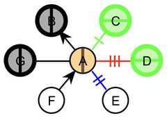http://purl.org/lg/diagrams/gaines_2015_universal-logic-as-a-science-of_1dvf0db11_p-170_1j1r7o6ko