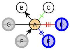 http://purl.org/lg/diagrams/gaines_2015_universal-logic-as-a-science-of_1dvf0db11_p-170_1j1r7s8b1