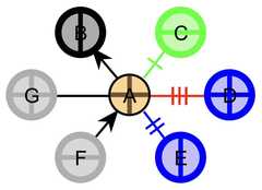 http://purl.org/lg/diagrams/gaines_2015_universal-logic-as-a-science-of_1dvf0db11_p-170_1j1r7v22i