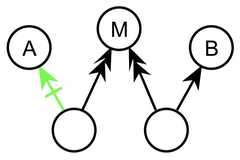 http://purl.org/lg/diagrams/gaines_2015_universal-logic-as-a-science-of_1dvf0db11_p-177_1j207sl59