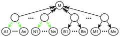 http://purl.org/lg/diagrams/gaines_2015_universal-logic-as-a-science-of_1dvf0db11_p-177_1j20806ro