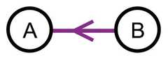http://purl.org/lg/diagrams/gaines_2015_universal-logic-as-a-science-of_1dvf0db11_p-178_1j2084pk8