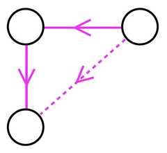 http://purl.org/lg/diagrams/gaines_2015_universal-logic-as-a-science-of_1dvf0db11_p-178_1j2087o44