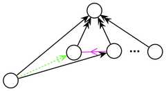 http://purl.org/lg/diagrams/gaines_2015_universal-logic-as-a-science-of_1dvf0db11_p-178_1j208bo35