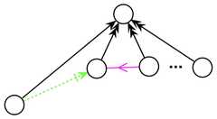 http://purl.org/lg/diagrams/gaines_2015_universal-logic-as-a-science-of_1dvf0db11_p-178_1j208erqp