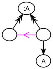 http://purl.org/lg/diagrams/gaines_2015_universal-logic-as-a-science-of_1dvf0db11_p-179_1j208kkrq