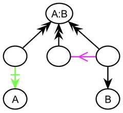 http://purl.org/lg/diagrams/gaines_2015_universal-logic-as-a-science-of_1dvf0db11_p-179_1j208nh0v