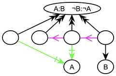 http://purl.org/lg/diagrams/gaines_2015_universal-logic-as-a-science-of_1dvf0db11_p-179_1j208su38