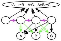 http://purl.org/lg/diagrams/gaines_2015_universal-logic-as-a-science-of_1dvf0db11_p-179_1j20905kk