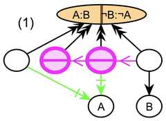 http://purl.org/lg/diagrams/gaines_2015_universal-logic-as-a-science-of_1dvf0db11_p-179_1j20945ph