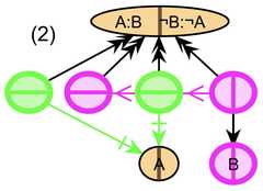 http://purl.org/lg/diagrams/gaines_2015_universal-logic-as-a-science-of_1dvf0db11_p-179_1j2097h14