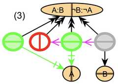 http://purl.org/lg/diagrams/gaines_2015_universal-logic-as-a-science-of_1dvf0db11_p-179_1j209b38a