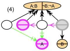 http://purl.org/lg/diagrams/gaines_2015_universal-logic-as-a-science-of_1dvf0db11_p-179_1j209e76p