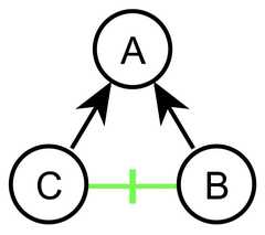 http://purl.org/lg/diagrams/gaines_2015_universal-logic-as-a-science-of_1dvf0db11_p-180_1j209iosd