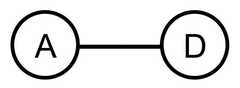 http://purl.org/lg/diagrams/gaines_2015_universal-logic-as-a-science-of_1dvf0db11_p-180_1j209qadk