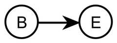 http://purl.org/lg/diagrams/gaines_2015_universal-logic-as-a-science-of_1dvf0db11_p-180_1j209tsjn