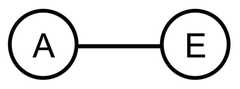 http://purl.org/lg/diagrams/gaines_2015_universal-logic-as-a-science-of_1dvf0db11_p-180_1j20a9mfe