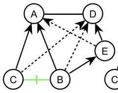 http://purl.org/lg/diagrams/gaines_2015_universal-logic-as-a-science-of_1dvf0db11_p-180_1j20afv88