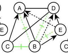 http://purl.org/lg/diagrams/gaines_2015_universal-logic-as-a-science-of_1dvf0db11_p-180_1j20aj7vi