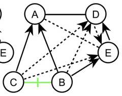 http://purl.org/lg/diagrams/gaines_2015_universal-logic-as-a-science-of_1dvf0db11_p-180_1j20ancq5