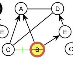 http://purl.org/lg/diagrams/gaines_2015_universal-logic-as-a-science-of_1dvf0db11_p-180_1j20augrp