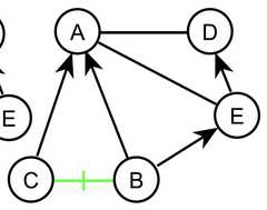 http://purl.org/lg/diagrams/gaines_2015_universal-logic-as-a-science-of_1dvf0db11_p-180_1j20b174t