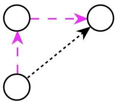 http://purl.org/lg/diagrams/gaines_2015_universal-logic-as-a-science-of_1dvf0db11_p-185_1j20ctij7
