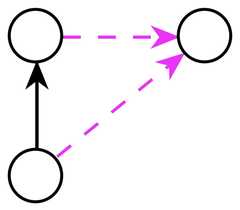 http://purl.org/lg/diagrams/gaines_2015_universal-logic-as-a-science-of_1dvf0db11_p-185_1j20d0onn