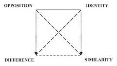 http://purl.org/lg/diagrams/gan-krzywoszynska-et-al-_2016_analogies-in-the_1ef5it9os_p-243_1ef5j0hbq