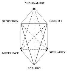 http://purl.org/lg/diagrams/gan-krzywoszynska-et-al-_2016_analogies-in-the_1ef5it9os_p-244_1ef5j3r5r