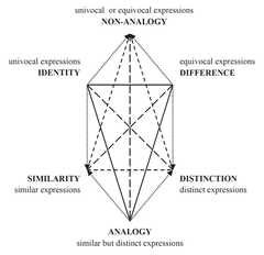 http://purl.org/lg/diagrams/gan-krzywoszynska-et-al-_2016_analogies-in-the_1ef5it9os_p-249_1ef5j6e05