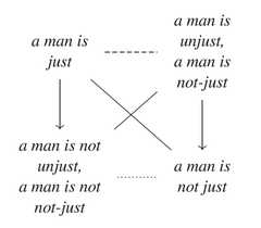 http://purl.org/lg/diagrams/garcia-cruz-et-al-_2023_aristotelian-diagrams-for_1iuphcvfk_p-179_1iv51v9nc