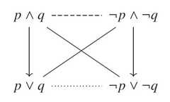 http://purl.org/lg/diagrams/garcia-cruz-et-al-_2023_aristotelian-diagrams-for_1iuphcvfk_p-186_1iv525nlr