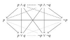 http://purl.org/lg/diagrams/garcia-cruz-et-al-_2023_aristotelian-diagrams-for_1iuphcvfk_p-186_1iv5299a5