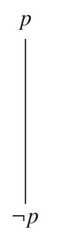 http://purl.org/lg/diagrams/garcia-cruz-et-al-_2023_aristotelian-diagrams-for_1iuphcvfk_p-186_1iv52f4c0