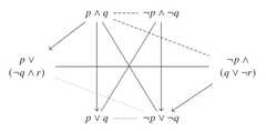 http://purl.org/lg/diagrams/garcia-cruz-et-al-_2023_aristotelian-diagrams-for_1iuphcvfk_p-186_1iv52khlm