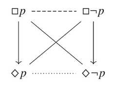 http://purl.org/lg/diagrams/garcia-cruz-et-al-_2023_aristotelian-diagrams-for_1iuphcvfk_p-187_1iv52qvq5