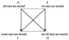 http://purl.org/lg/diagrams/geudens-et-al-_2021_on-the-aristotelian-roots-of_1fs6h4g00_p-314_1g7ltpna9