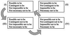 http://purl.org/lg/diagrams/geudens-et-al-_2021_on-the-aristotelian-roots-of_1fs6h4g00_p-334_1g7m03nds