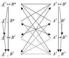 http://purl.org/lg/diagrams/geudens-et-al-_2022_the-modal-logic-of-john-fabri_1g2hvr6vl_p-80_1g7mm9s70