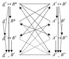 http://purl.org/lg/diagrams/geudens-et-al-_2022_the-modal-logic-of-john-fabri_1g2hvr6vl_p-80_1g7mmfr55