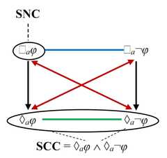 http://purl.org/lg/diagrams/geudens_2020_louvain-theories-of-topical-logic-c_1e1fq70h5_p-99_1facto51h