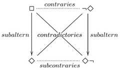 http://purl.org/lg/diagrams/gifford_2014_all-bar-one-the-problem-of-the-many_1dr1jegri_p-451_1ga3rn9cp